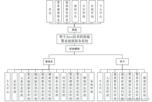 基于Java技術(shù)的恩施嬰童健康服務(wù)系統(tǒng)設(shè)計(jì)與實(shí)現(xiàn)