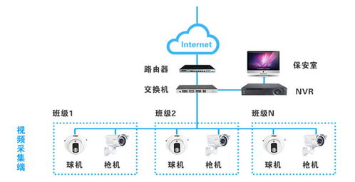 2021工廠弱電安防監(jiān)控系統(tǒng)方案分享