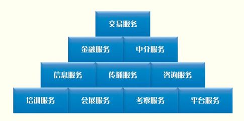 正式運(yùn)行4周年 圖說(shuō)上海石油天然氣交易中心 的金融中介服務(wù)之路