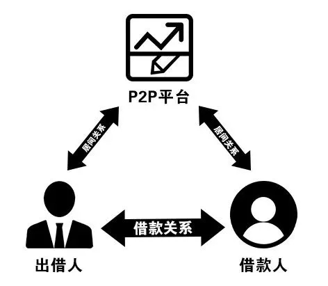 關于互聯網金融,你需要知道的法律常識